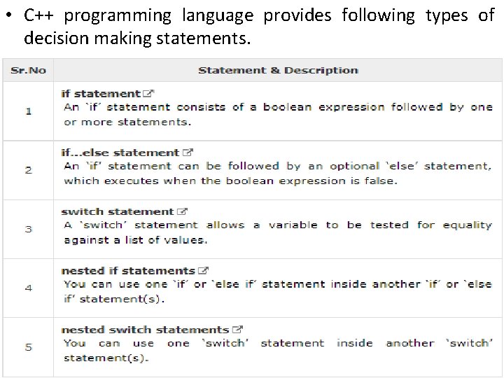  • C++ programming language provides following types of decision making statements. 