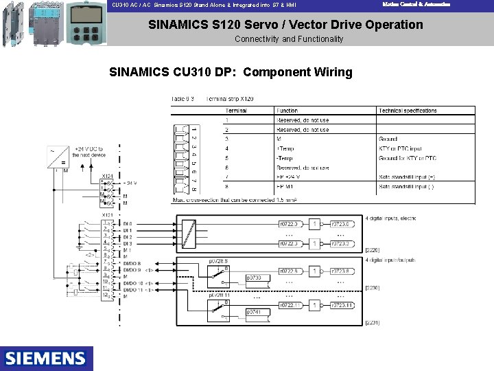 CU 310 AC / AC Sinamics S 120 Stand Alone & Integrated into S