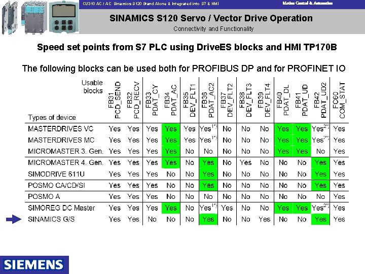 CU 310 AC / AC Sinamics S 120 Stand Alone & Integrated into S
