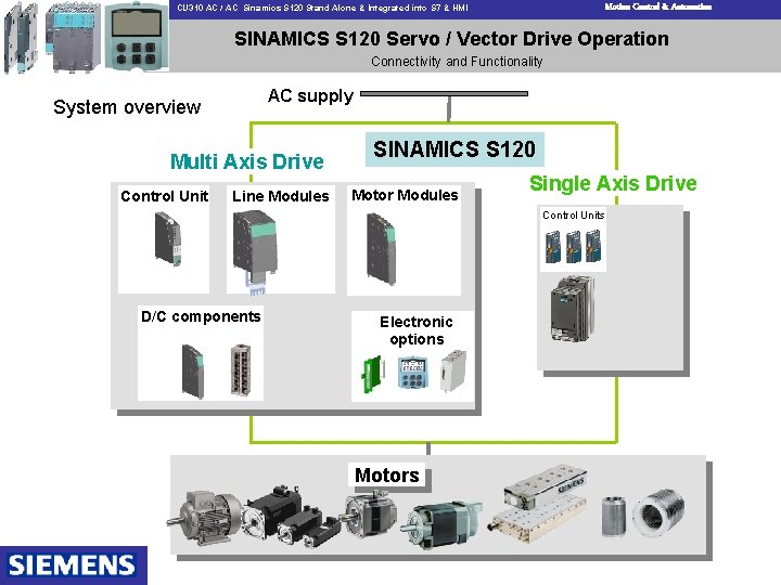Motion Control & Automation CU 310 AC / AC Sinamics S 120 Stand Alone