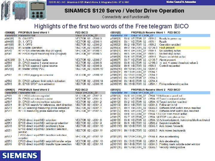 CU 310 AC / AC Sinamics S 120 Stand Alone & Integrated into S