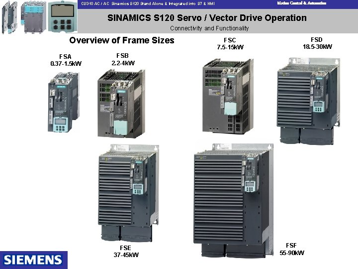 Motion Control & Automation CU 310 AC / AC Sinamics S 120 Stand Alone
