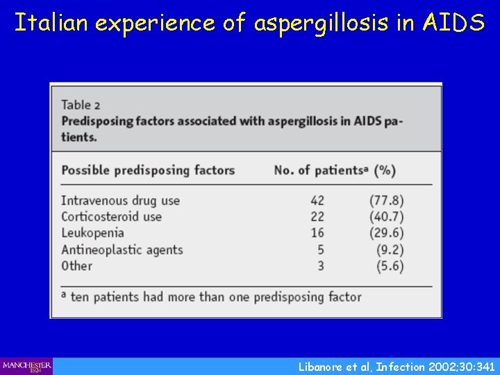 Italian experience of aspergillosis in AIDS Libanore et al, Infection 2002; 30: 341 