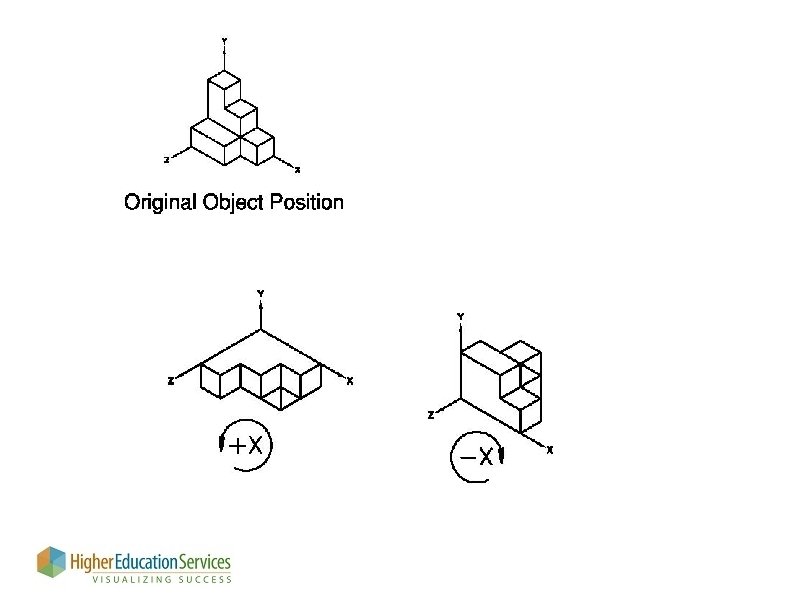 Rotation of Objects about a Single Axis Module