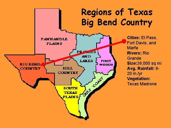 Regions of Texas Big Bend Country Cities: El Paso, Fort Davis, and Marfa Rivers: