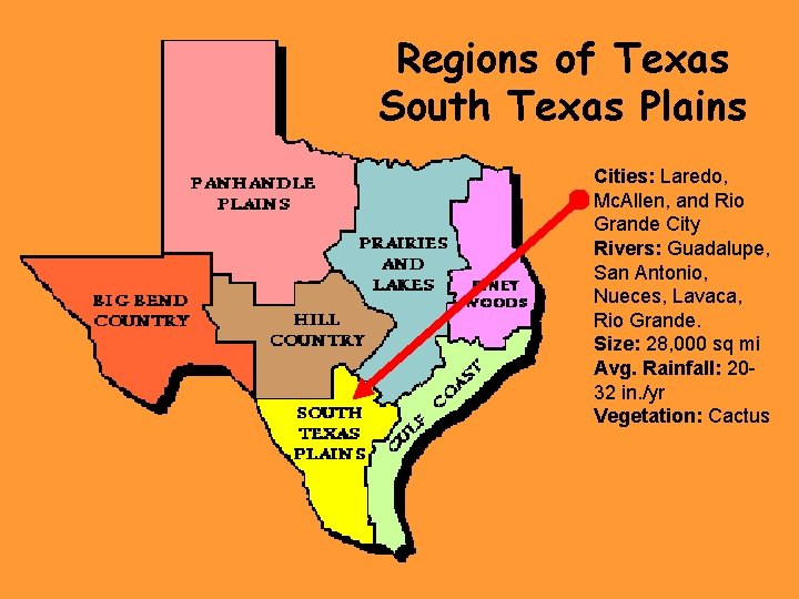 Regions of Texas South Texas Plains Cities: Laredo, Mc. Allen, and Rio Grande City