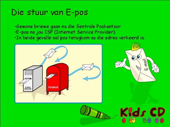 Die stuur van E-pos • Gewone briewe gaan na die Sentrale Poskantoor. • E-pos