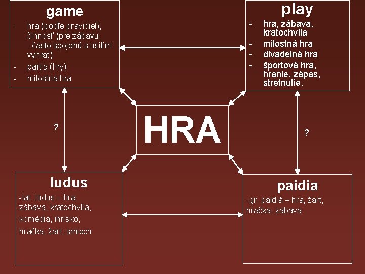 play game - - - hra (podľe pravidiel), činnosť (pre zábavu, . . často