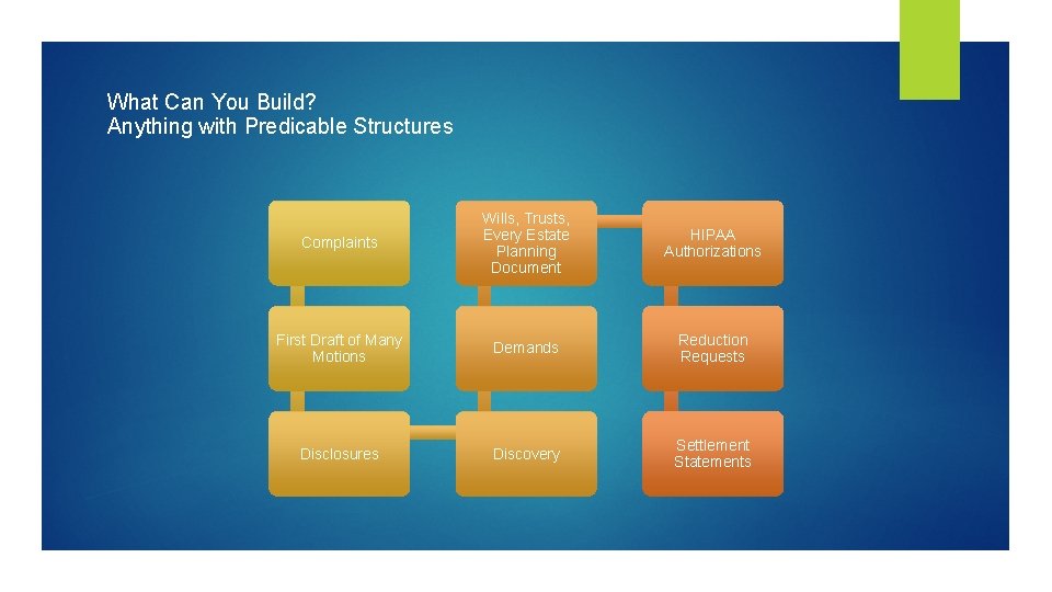 What Can You Build? Anything with Predicable Structures Complaints Wills, Trusts, Every Estate Planning