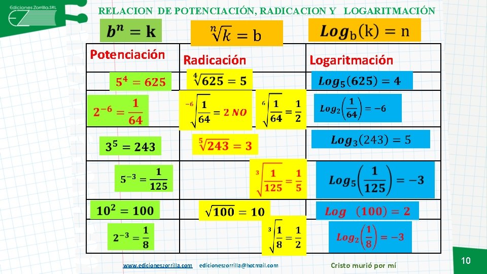 RELACION DE POTENCIACIÓN, RADICACION Y LOGARITMACIÓN Potenciación Radicación www. edicioneszorrilla. com edicioneszorrilla@hotmail. com Logaritmación