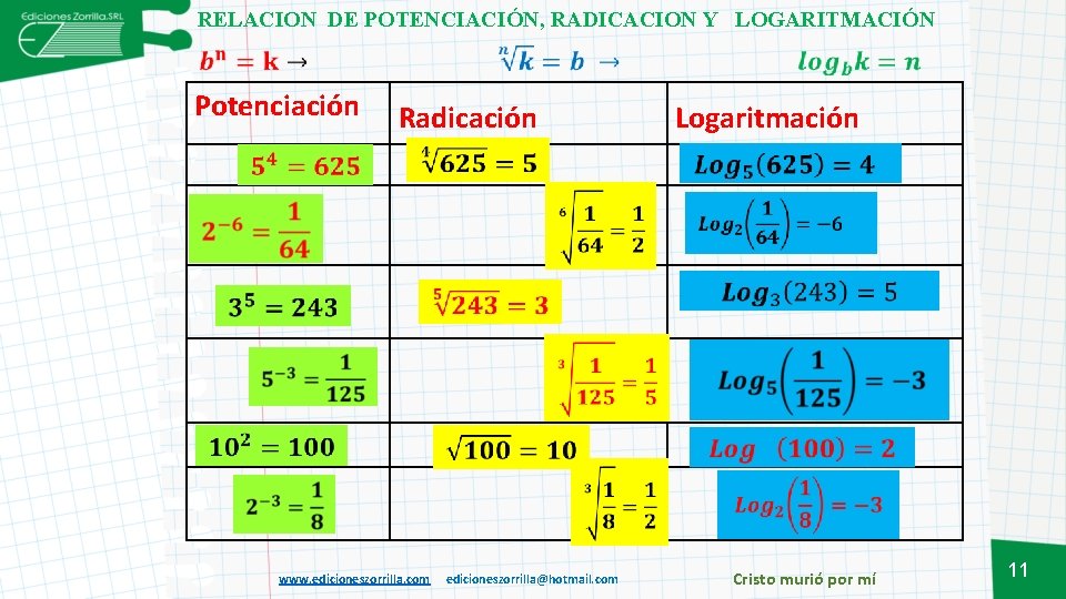 RELACION DE POTENCIACIÓN, RADICACION Y LOGARITMACIÓN Potenciación Radicación www. edicioneszorrilla. com edicioneszorrilla@hotmail. com Logaritmación