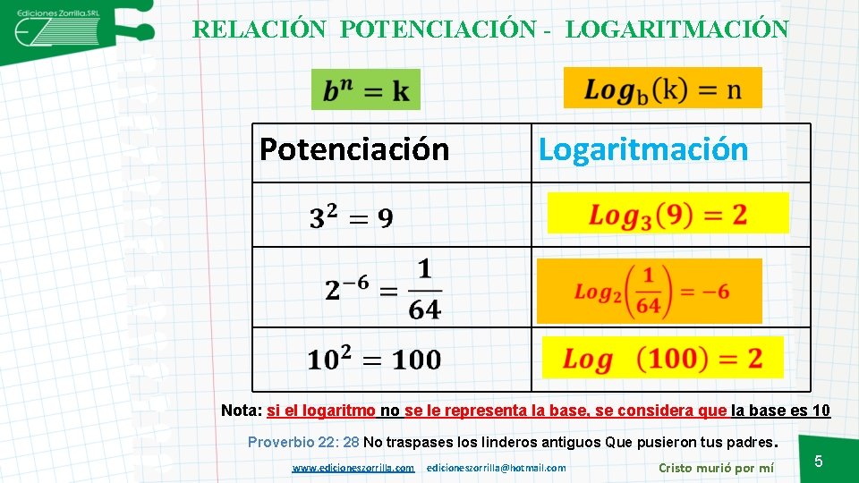 RELACIÓN POTENCIACIÓN - LOGARITMACIÓN Potenciación Logaritmación Nota: si el logaritmo no se le representa