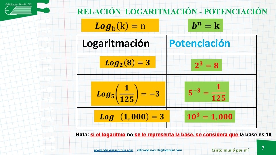 RELACIÓN LOGARITMACIÓN - POTENCIACIÓN Logaritmación Potenciación Nota: si el logaritmo no se le representa