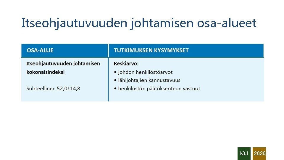 Itseohjautuvuuden johtamisen osa-alueet IOJ 2020 