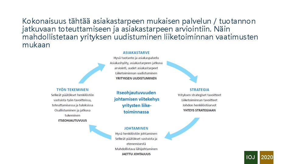 Kokonaisuus tähtää asiakastarpeen mukaisen palvelun / tuotannon jatkuvaan toteuttamiseen ja asiakastarpeen arviointiin. Näin mahdollistetaan