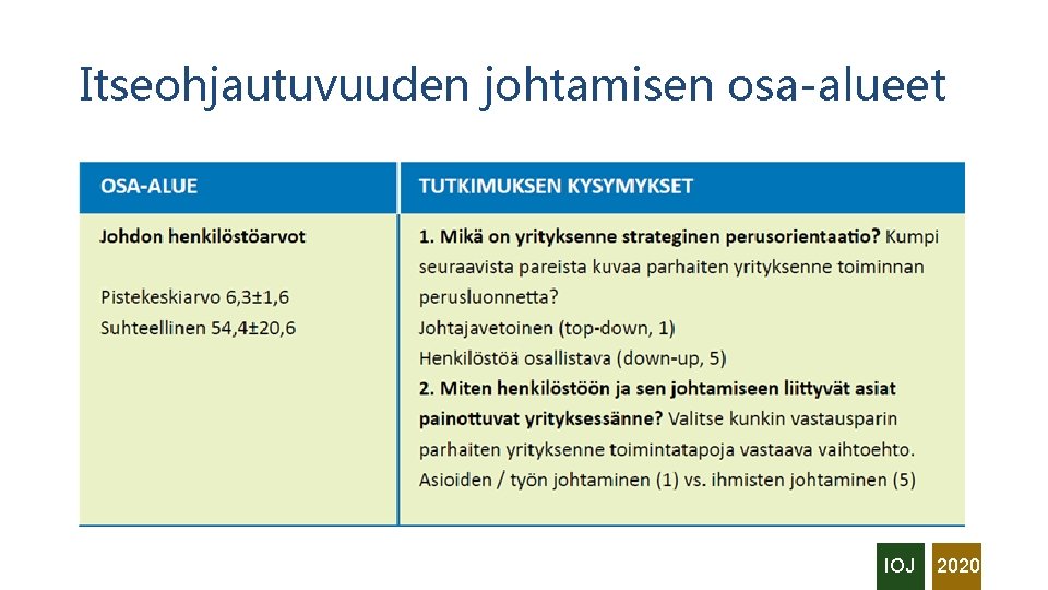 Itseohjautuvuuden johtamisen osa-alueet IOJ 2020 