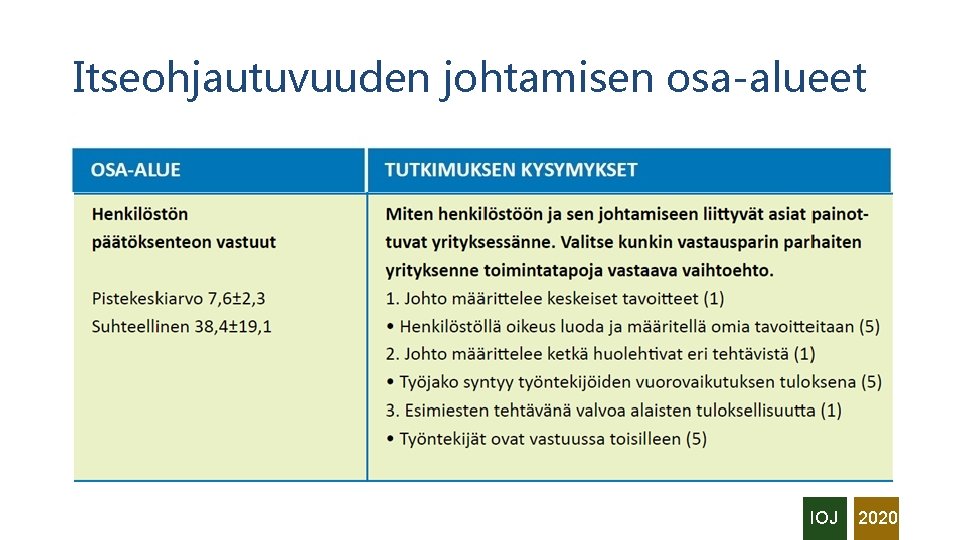 Itseohjautuvuuden johtamisen osa-alueet IOJ 2020 