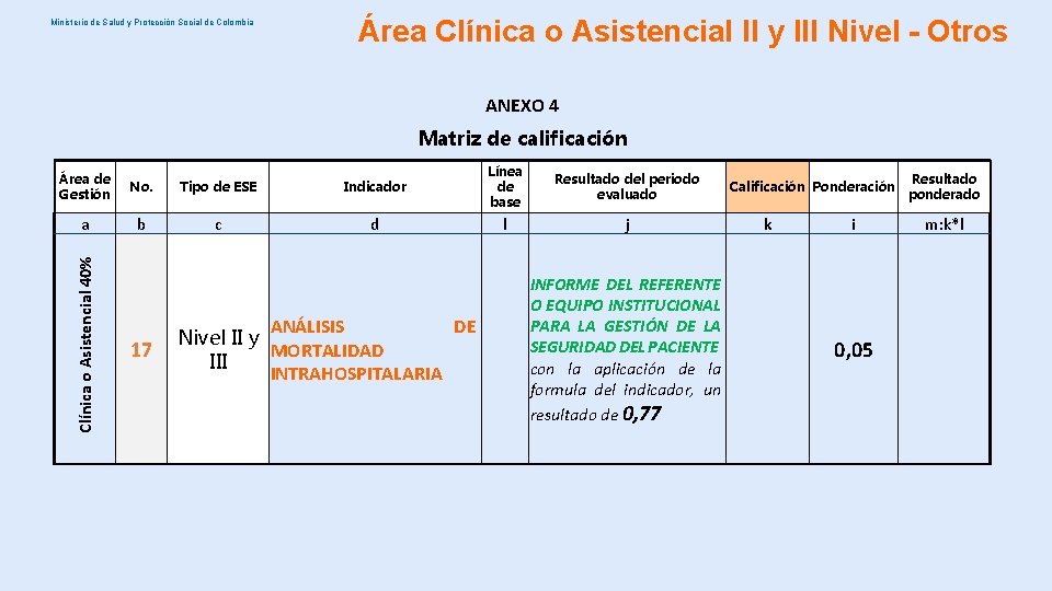 Ministerio de Salud y Protección Social de Colombia Área Clínica o Asistencial II y