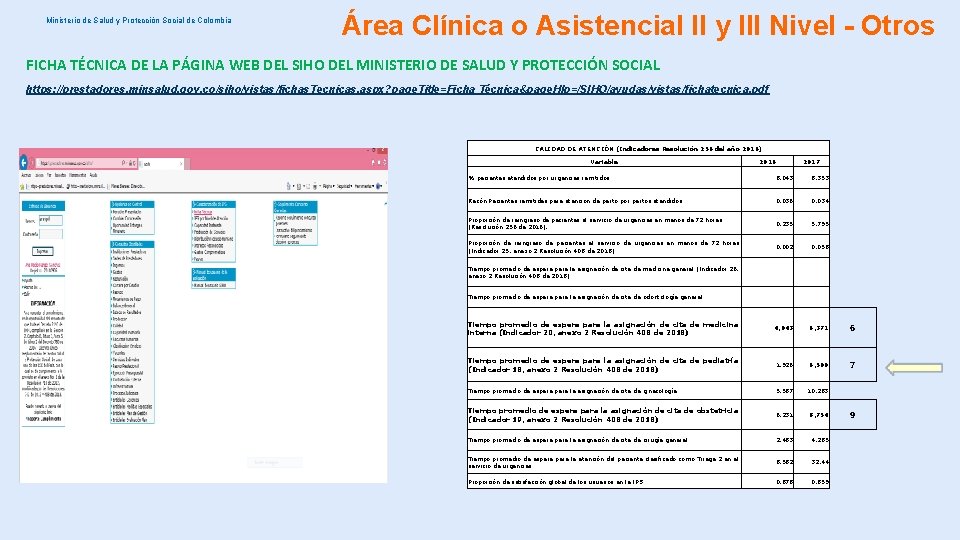 Ministerio de Salud y Protección Social de Colombia Área Clínica o Asistencial II y