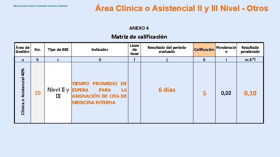 Ministerio de Salud y Protección Social de Colombia Área Clínica o Asistencial II y