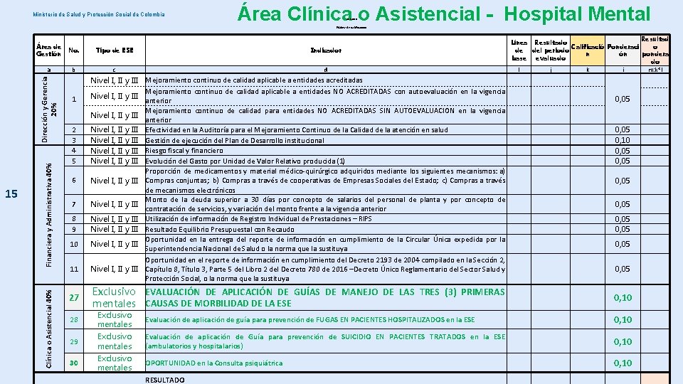 Ministerio de Salud y Protección Social de Colombia Área Clínica o Asistencial - Hospital