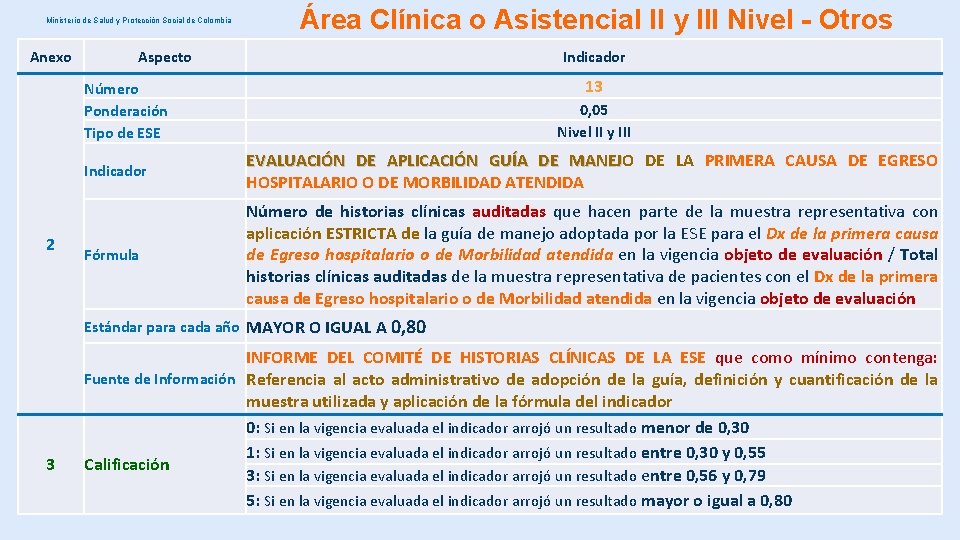 Ministerio de Salud y Protección Social de Colombia Anexo Área Clínica o Asistencial II