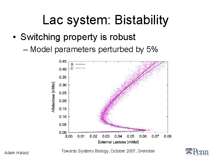Lac system: Bistability • Switching property is robust – Model parameters perturbed by 5%