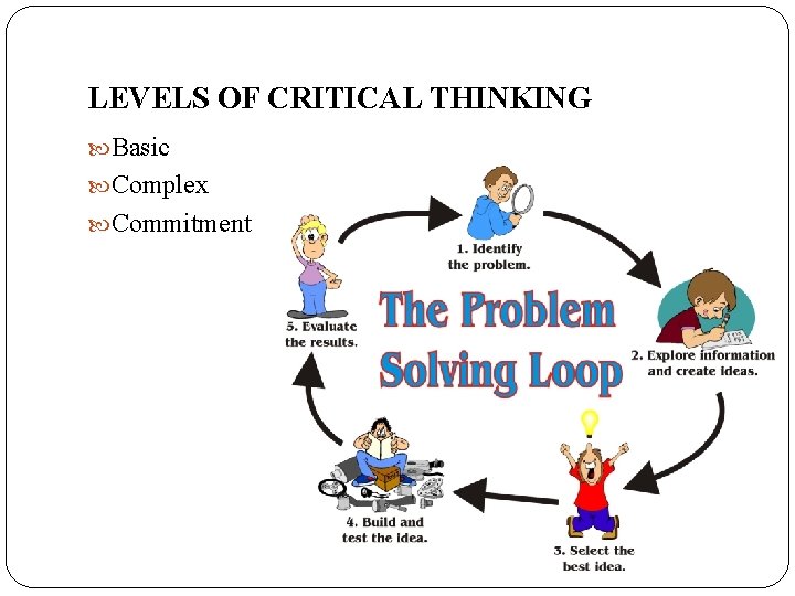 LEVELS OF CRITICAL THINKING Basic Complex Commitment 