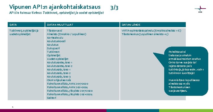 Vipunen API: n ajankohtaiskatsaus API: iin tulossa tietoa: Tutkinnot, opiskelijat ja uudet opiskelijat 3/3