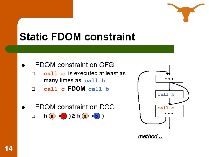 Static FDOM constraint l FDOM constraint on CFG q q l call c is