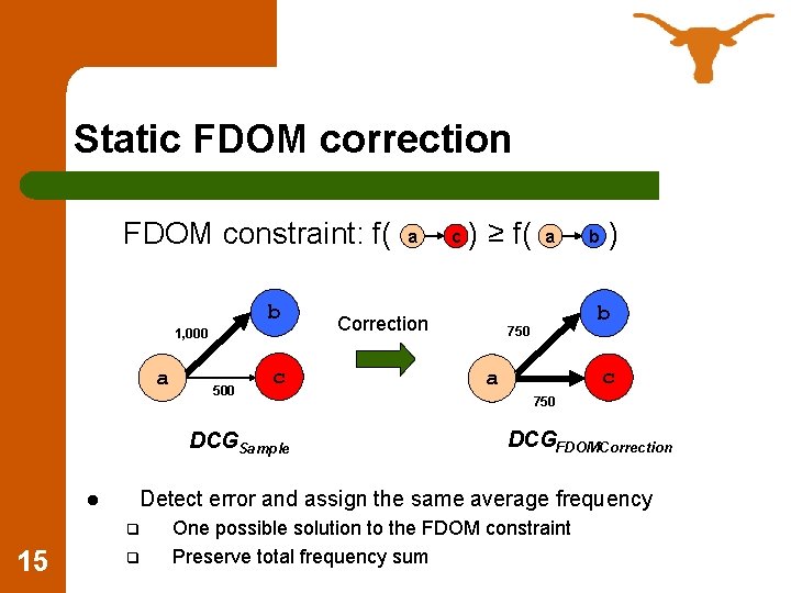 Static FDOM correction FDOM constraint: f( b 1, 000 a 500 c DCGSample l