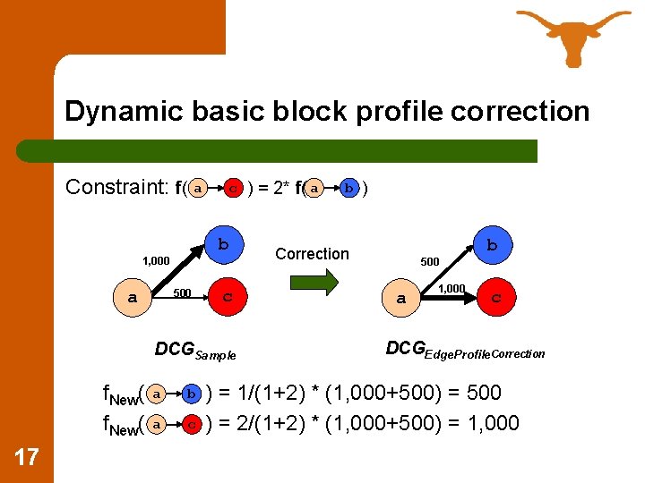 Dynamic basic block profile correction Constraint: f( a c b 1, 000 500 a