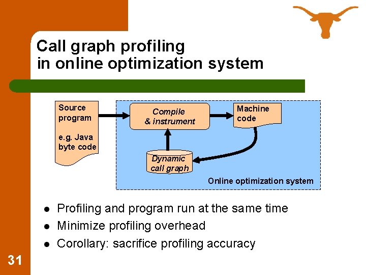 Call graph profiling in online optimization system Source program Compile & instrument Machine code