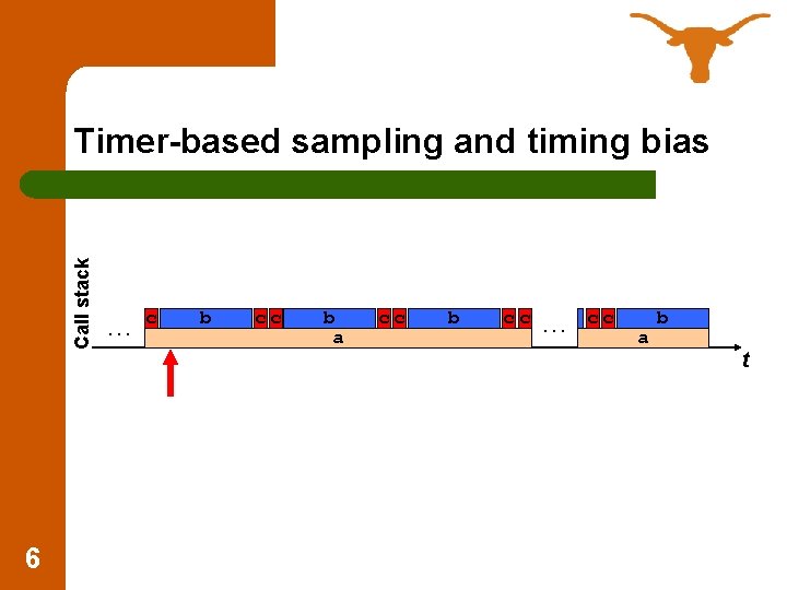Call stack Timer-based sampling and timing bias 6 …c b cc b a cc