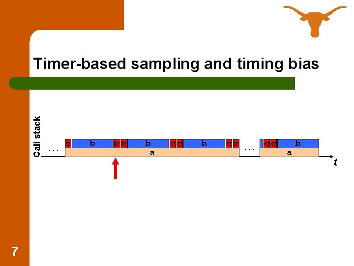 Call stack Timer-based sampling and timing bias 7 …c b cc b a cc