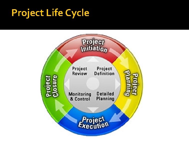 Project Life Cycle Project Life Cycle