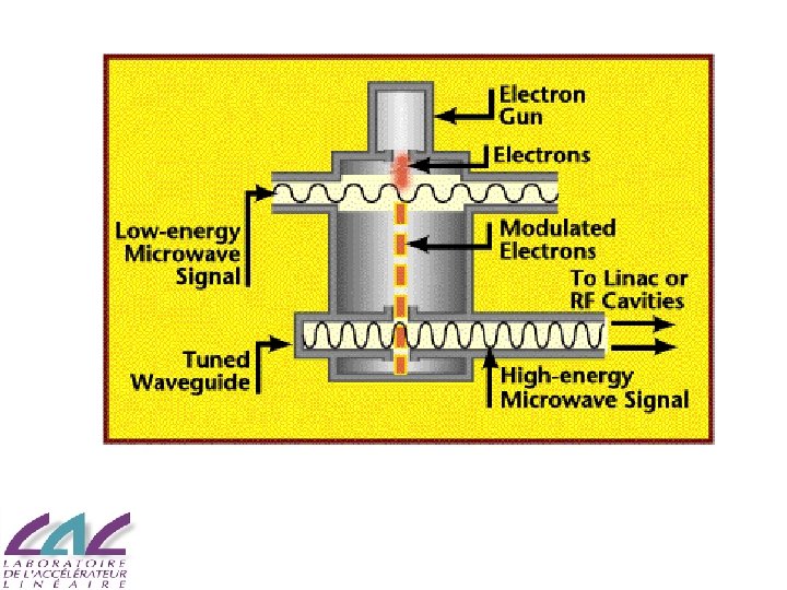Accelerators Overview ACCELERATORS PHYSICS Particle accelerators are ...