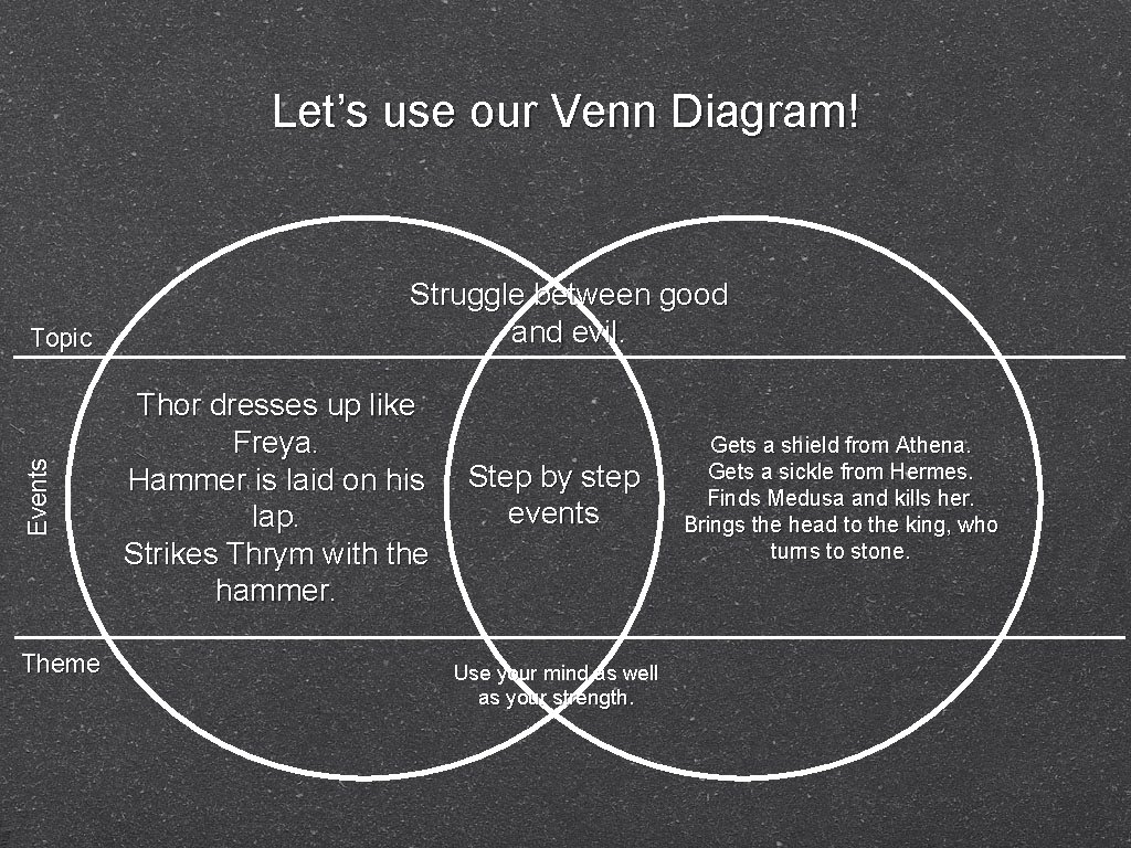 Let’s use our Venn Diagram! Events Topic Theme Struggle between good and evil. Thor Let’s use our Venn Diagram! Events Topic Theme Struggle between good and evil. Thor