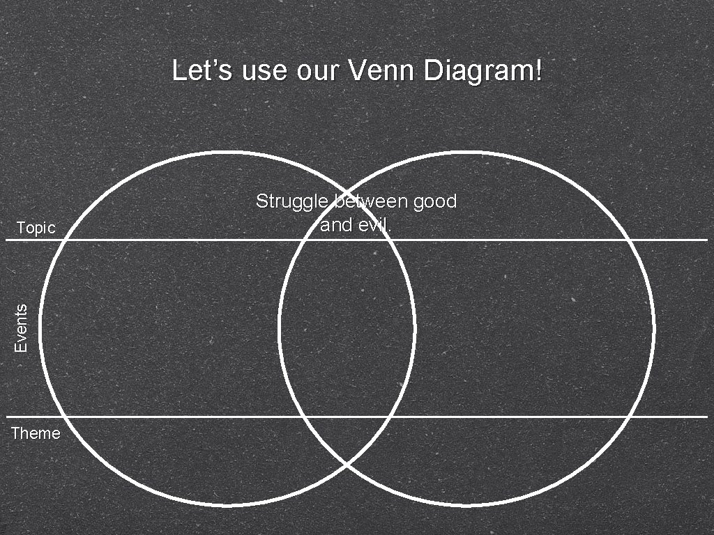 Let’s use our Venn Diagram! Events Topic Theme Struggle between good and evil. Let’s use our Venn Diagram! Events Topic Theme Struggle between good and evil.