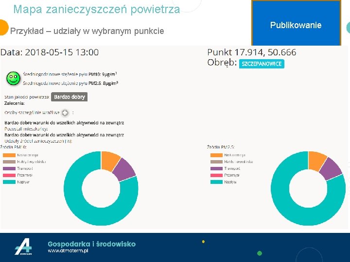 Mapa zanieczyszczeń powietrza Przykład – udziały w wybranym punkcie Publikowanie Mapa zanieczyszczeń powietrza Przykład – udziały w wybranym punkcie Publikowanie