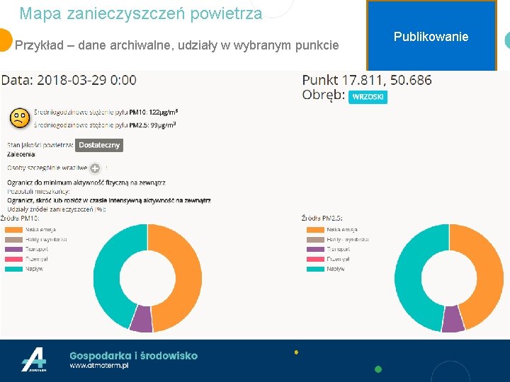 Mapa zanieczyszczeń powietrza Przykład – dane archiwalne, udziały w wybranym punkcie Publikowanie 