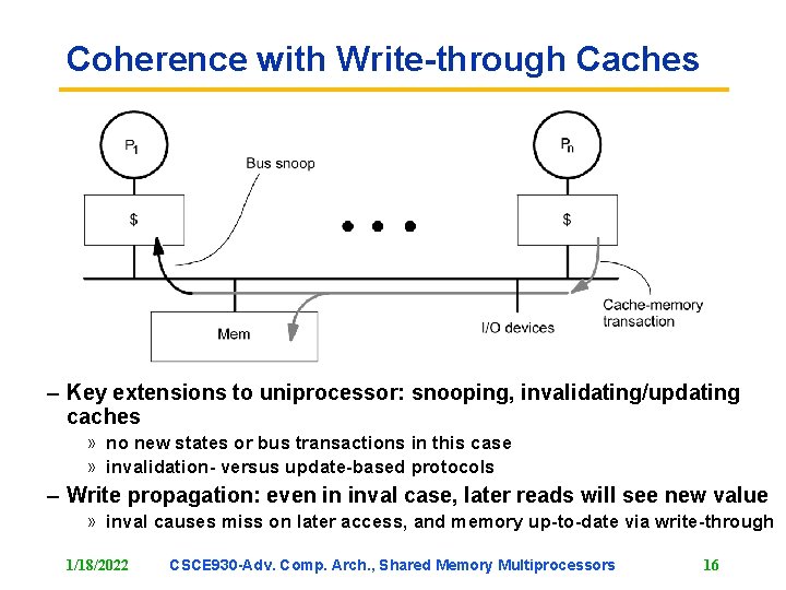 Coherence with Write-through Caches – Key extensions to uniprocessor: snooping, invalidating/updating caches » no