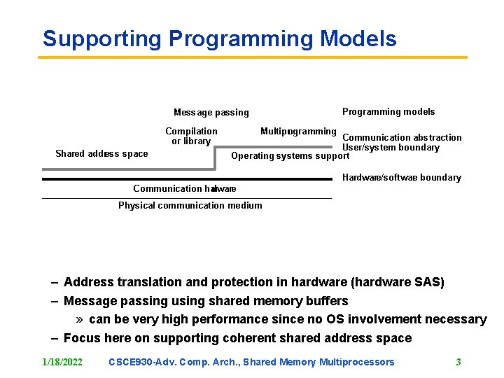 Supporting Programming Models Programming models Message passing Compilation or library Shared address space Multiprogramming
