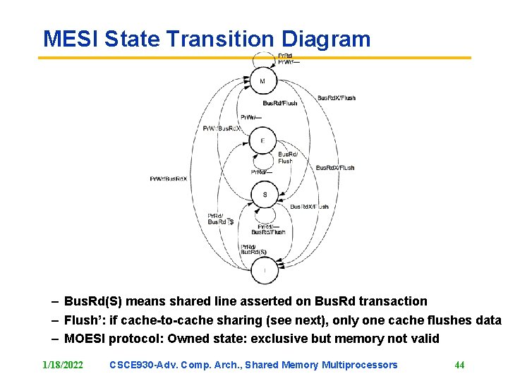 MESI State Transition Diagram – Bus. Rd(S) means shared line asserted on Bus. Rd