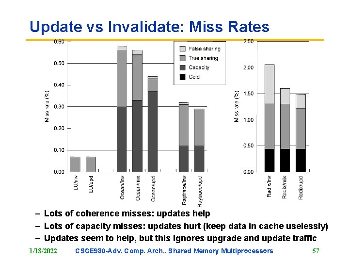 Update vs Invalidate: Miss Rates – Lots of coherence misses: updates help – Lots