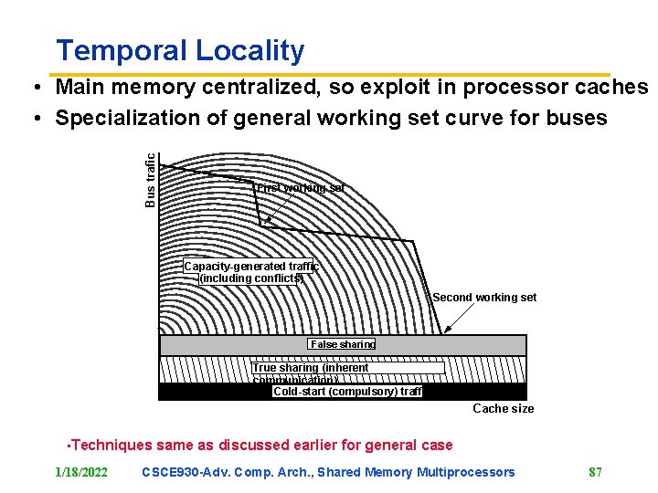 Temporal Locality Bus traffic • Main memory centralized, so exploit in processor caches •