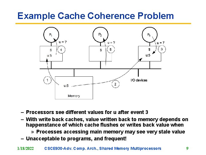 Example Cache Coherence Problem – Processors see different values for u after event 3