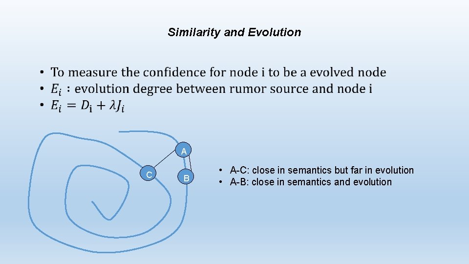 Similarity and Evolution A C B • A-C: close in semantics but far in