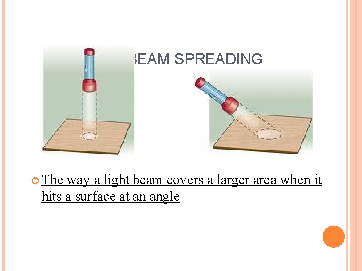 BEAM SPREADING The way a light beam covers a larger area when it hits