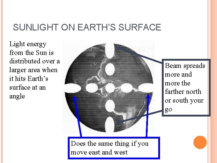 SUNLIGHT ON EARTH’S SURFACE Light energy from the Sun is distributed over a larger